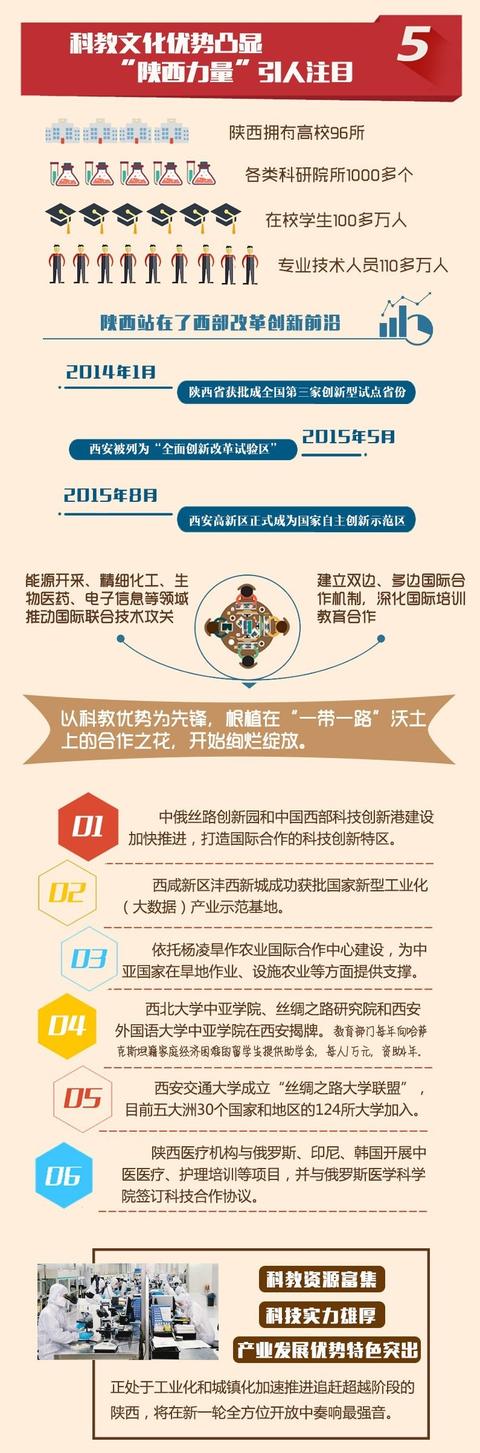 “一帶一路”三周年 圖說陜西亮麗成績(jī)單