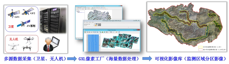 多源數(shù)據(jù)融合技術(shù)流程圖。貴州省水利廳供圖