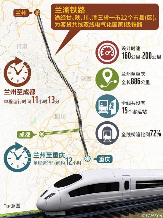  蘭渝鐵路（圖源：視覺中國）