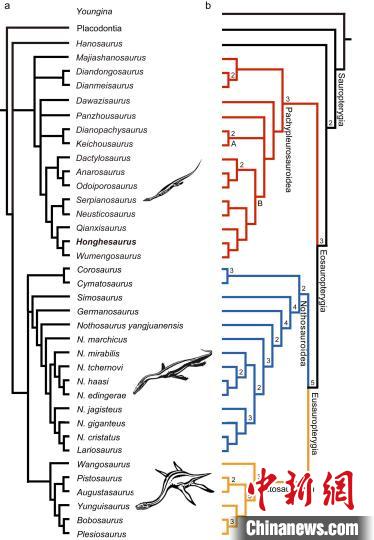 點擊進入下一頁